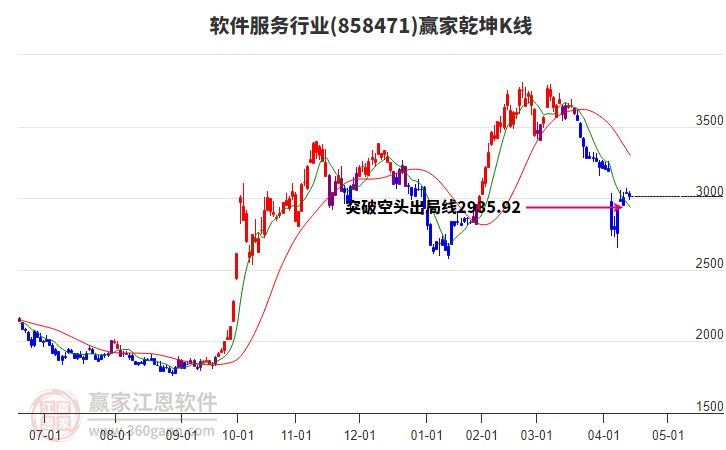 858471軟件服務(wù)贏家乾坤K線工具 858471軟件服務(wù)贏家乾坤K線工具