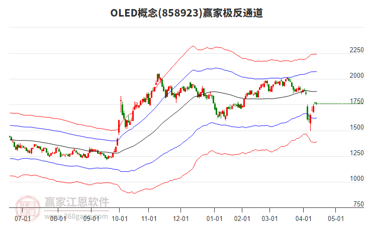 858923OLED贏家極反通道工具 858923OLED贏家極反通道工具