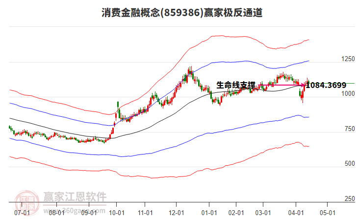 859386消費金融贏家極反通道工具 859386消費金融贏家極反通道工具