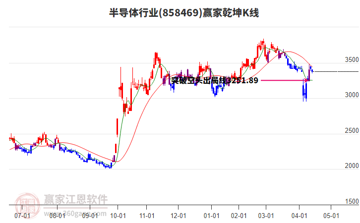 858469半導(dǎo)體贏家乾坤K線工具