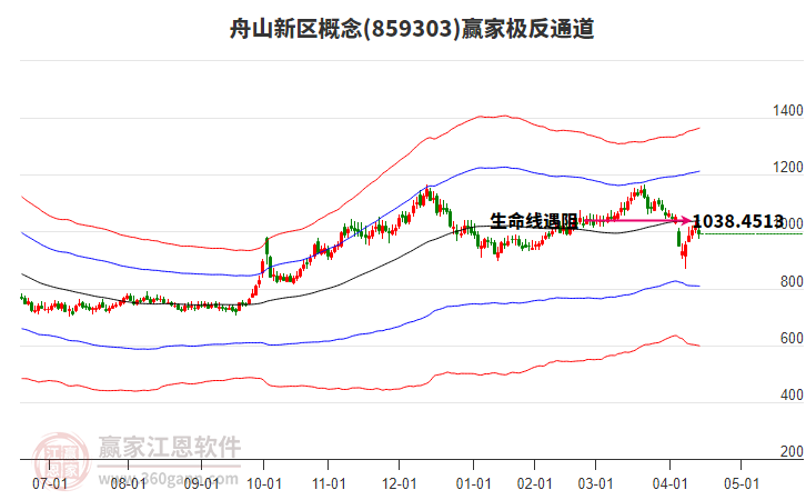 859303舟山新區(qū)贏家極反通道工具 859303舟山新區(qū)贏家極反通道工具