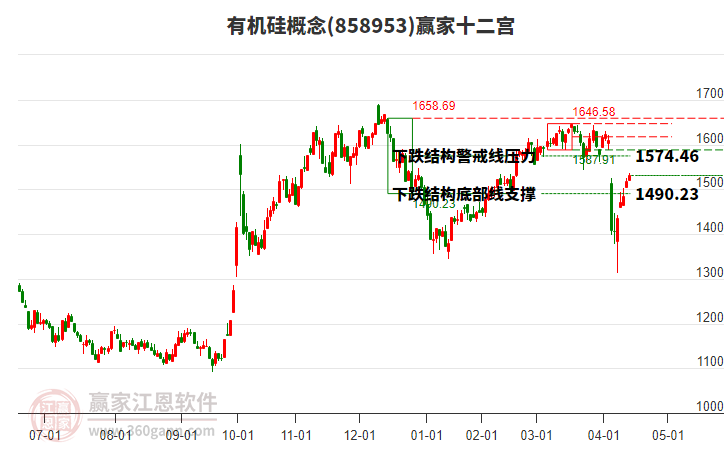 858953有機(jī)硅贏家十二宮工具