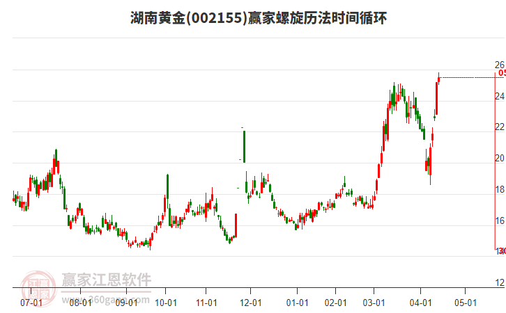 002155湖南黃金螺旋歷法時間循環(huán)工具