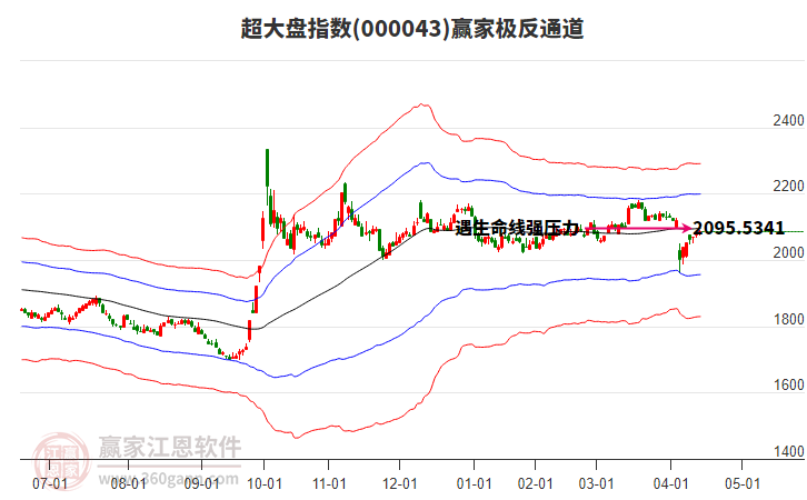 000043超大盤贏家極反通道工具 000043超大盤贏家極反通道工具