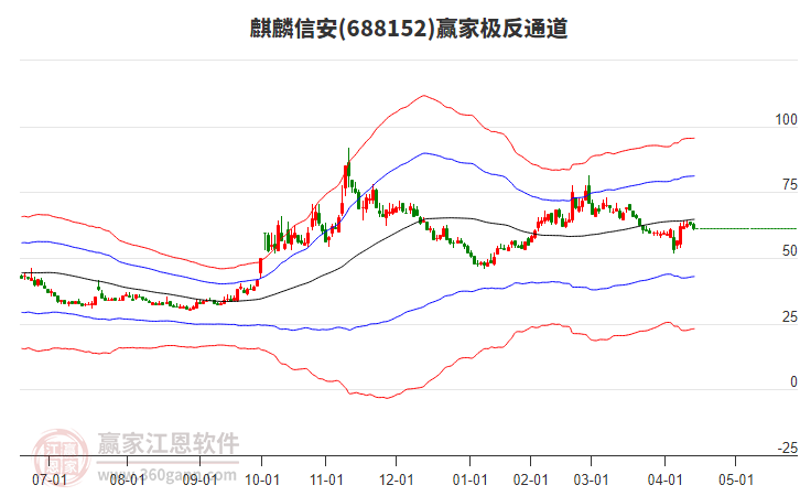 688152麒麟信安贏家極反通道工具