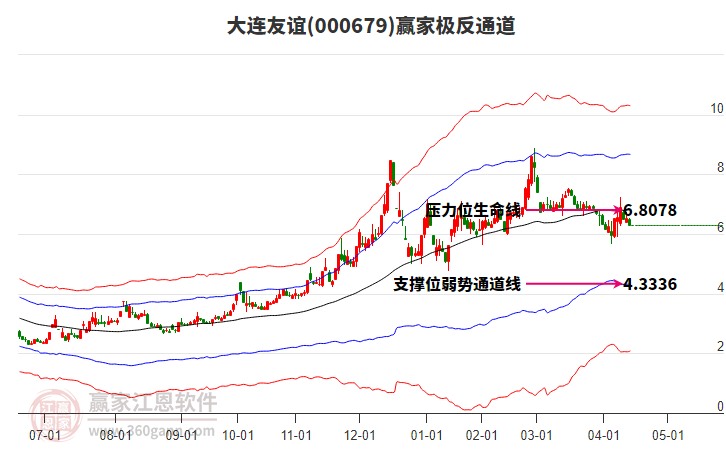 000679大連友誼贏家極反通道工具 000679大連友誼贏家極反通道工具