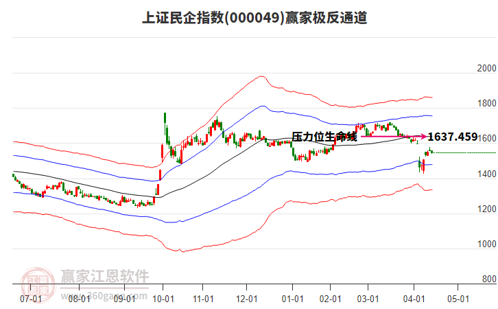 000049上證民企贏家極反通道工具