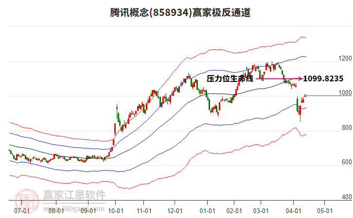 858934騰訊贏家極反通道工具 858934騰訊贏家極反通道工具