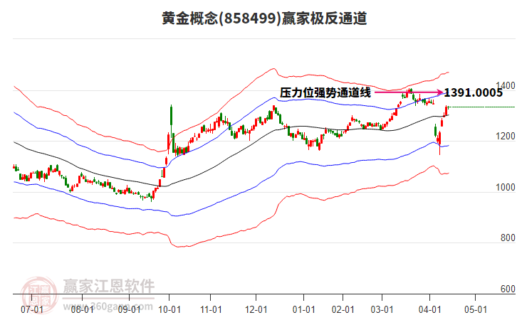 858499黃金贏家極反通道工具 858499黃金贏家極反通道工具