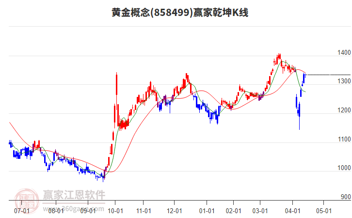858499黃金贏家乾坤K線工具 858499黃金贏家乾坤K線工具