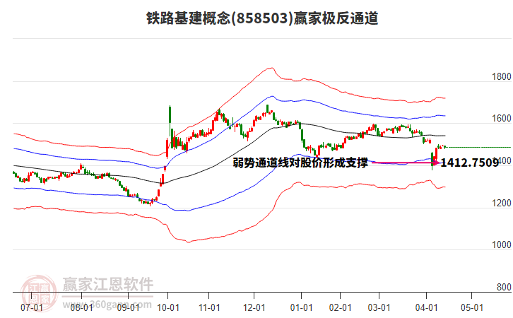 858503鐵路基建贏家極反通道工具