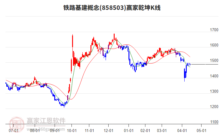 858503鐵路基建贏家乾坤K線工具