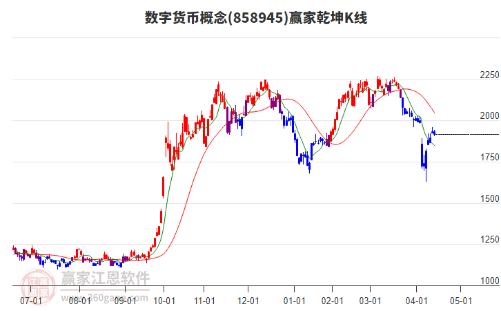 858945數(shù)字貨幣贏家乾坤K線工具 858945數(shù)字貨幣贏家乾坤K線工具
