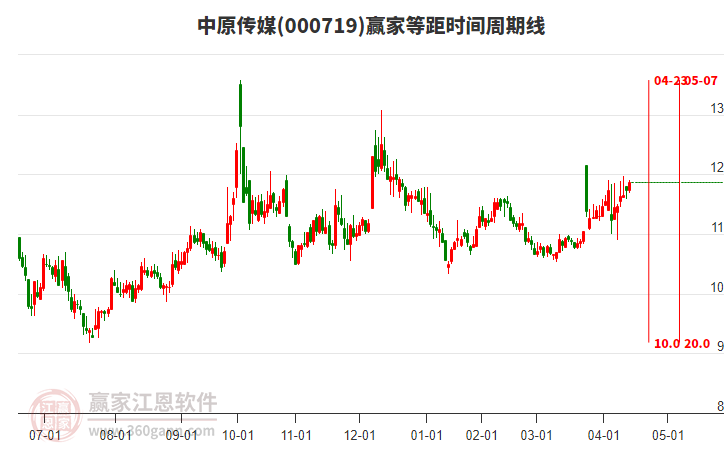 中原傳媒 中原傳媒