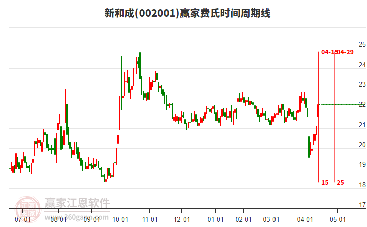 新和成