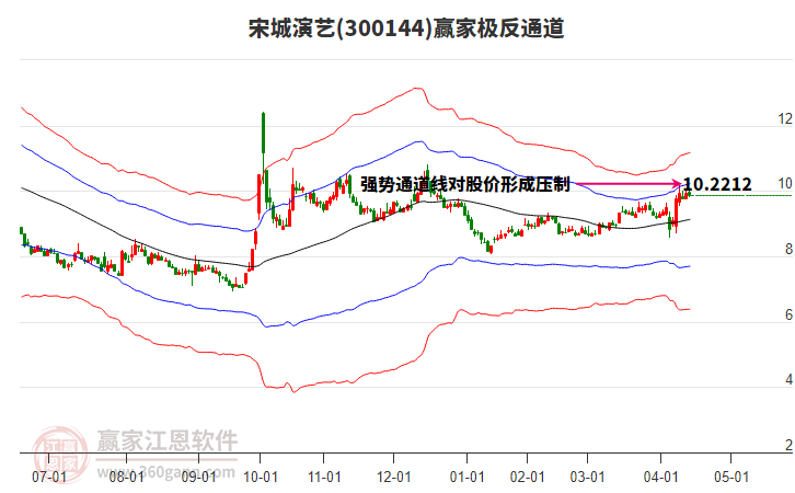 300144宋城演艺赢家极反通道工具
