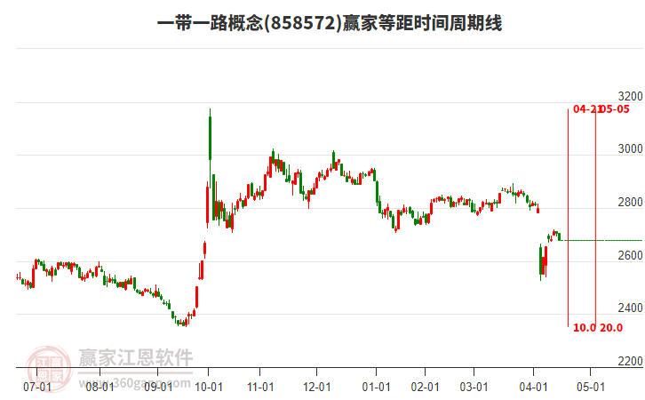 一帶一路 一帶一路