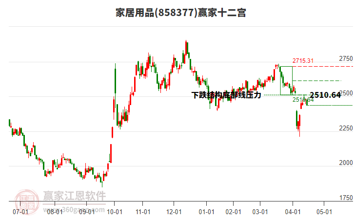 858377家居用品贏家十二宮工具