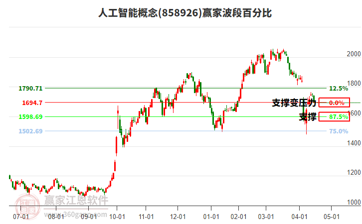人工智能 人工智能
