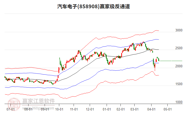 858908汽車電子贏家極反通道工具 858908汽車電子贏家極反通道工具