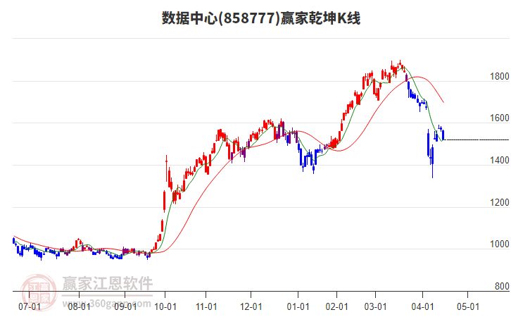 858777數(shù)據(jù)中心贏家乾坤K線工具 858777數(shù)據(jù)中心贏家乾坤K線工具