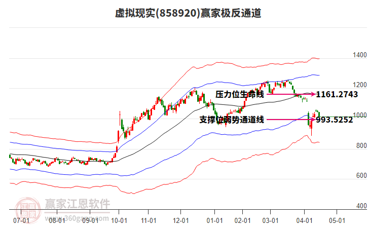 858920虛擬現(xiàn)實贏家極反通道工具