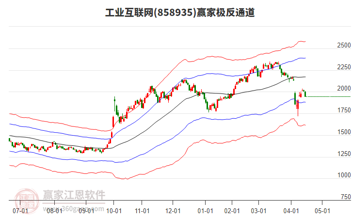 858935工業(yè)互聯(lián)網(wǎng)贏家極反通道工具 858935工業(yè)互聯(lián)網(wǎng)贏家極反通道工具