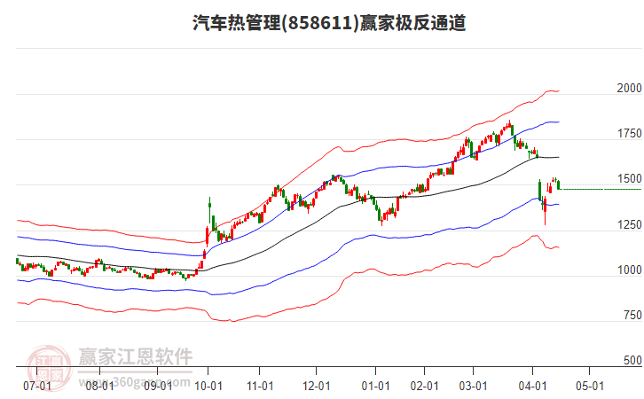 858611汽車熱管理贏家極反通道工具