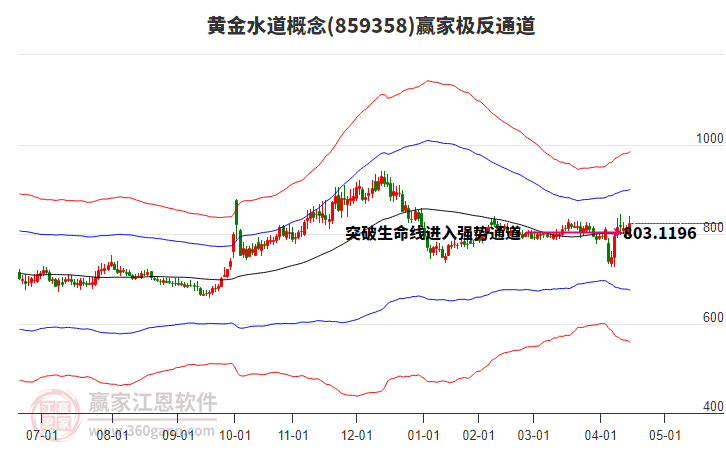 859358黃金水道贏家極反通道工具