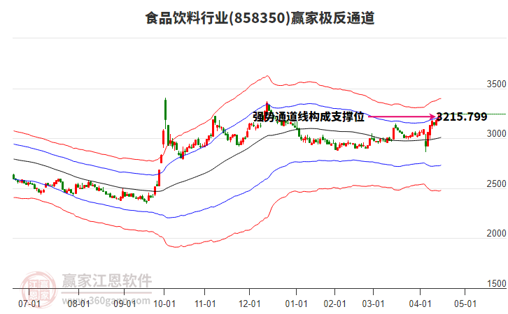 858350食品飲料贏家極反通道工具 858350食品飲料贏家極反通道工具