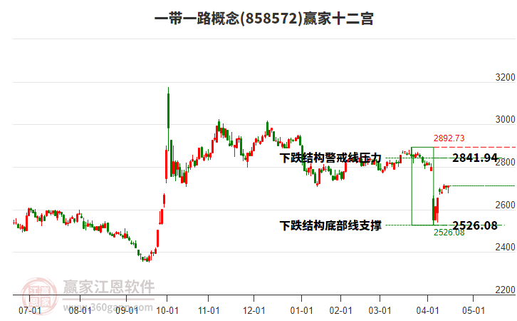 858572一帶一路贏家十二宮工具 858572一帶一路贏家十二宮工具