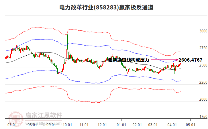 858283電力改革贏家極反通道工具 858283電力改革贏家極反通道工具