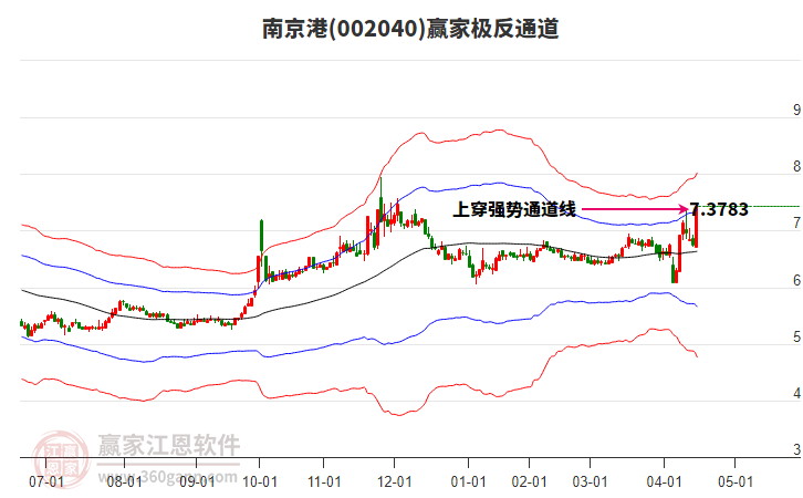 002040南京港贏家極反通道工具