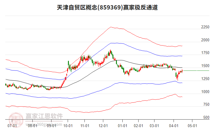859369天津自貿(mào)區(qū)贏家極反通道工具