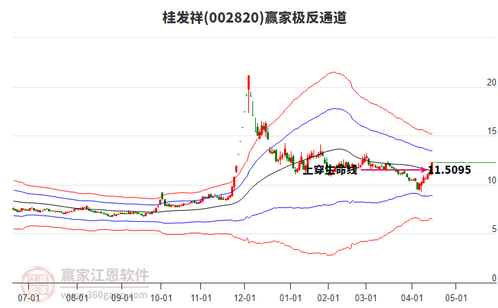 002820桂發(fā)祥贏家極反通道工具 002820桂發(fā)祥贏家極反通道工具