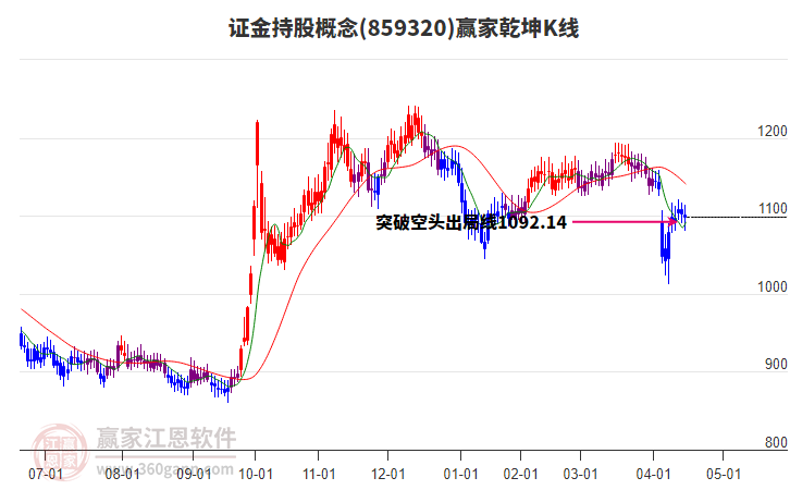 859320證金持股贏家乾坤K線工具