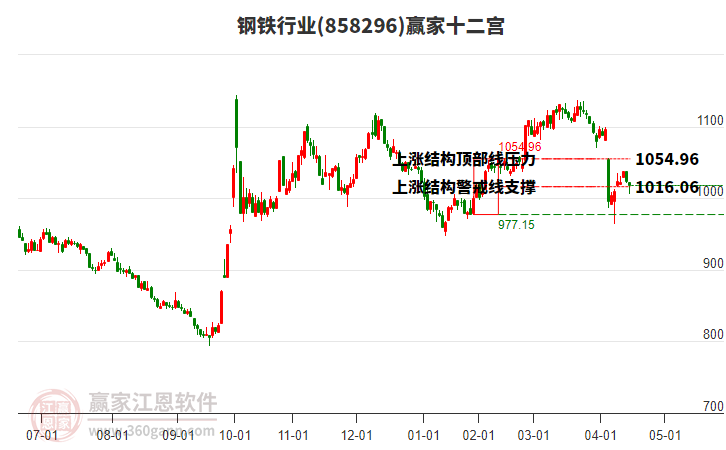 858296鋼鐵贏家十二宮工具 858296鋼鐵贏家十二宮工具