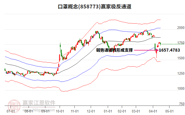 858773口罩贏家極反通道工具