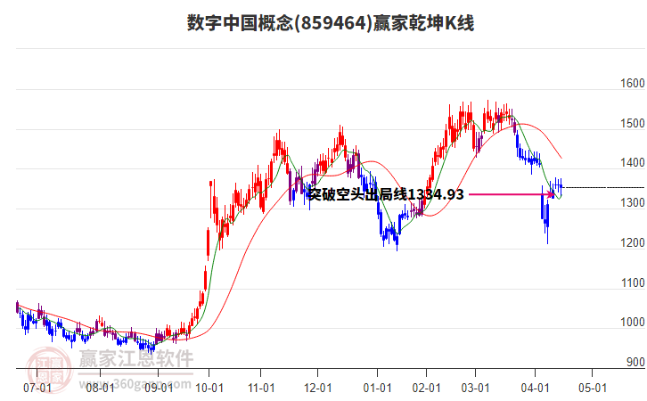 859464數(shù)字中國贏家乾坤K線工具 859464數(shù)字中國贏家乾坤K線工具