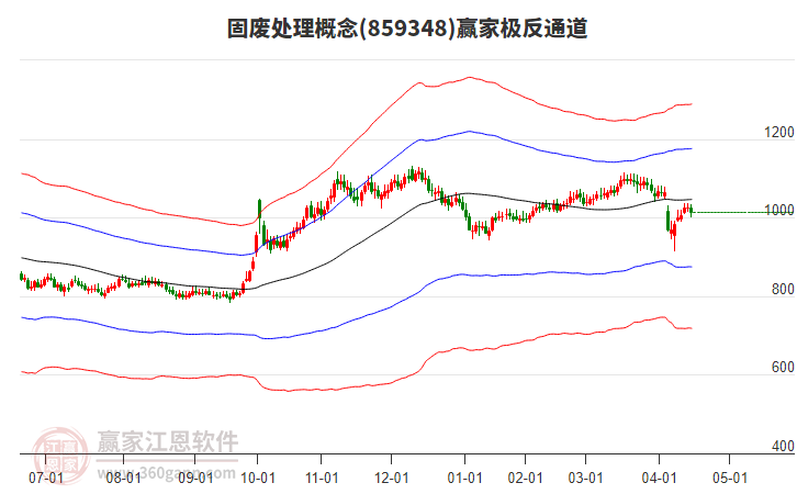 859348固廢處理贏家極反通道工具 859348固廢處理贏家極反通道工具