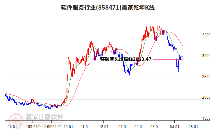 858471軟件服務(wù)贏家乾坤K線工具 858471軟件服務(wù)贏家乾坤K線工具