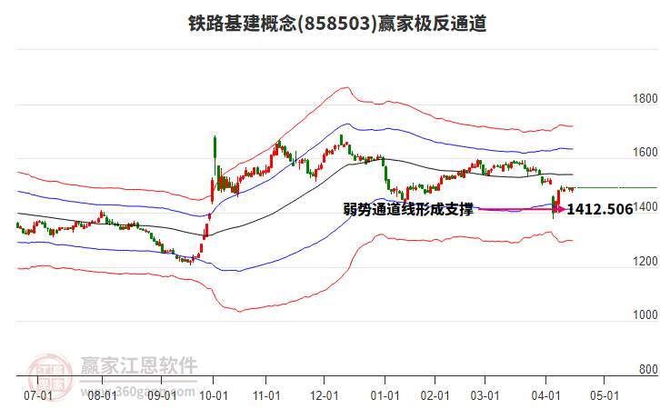 858503鐵路基建贏家極反通道工具 858503鐵路基建贏家極反通道工具