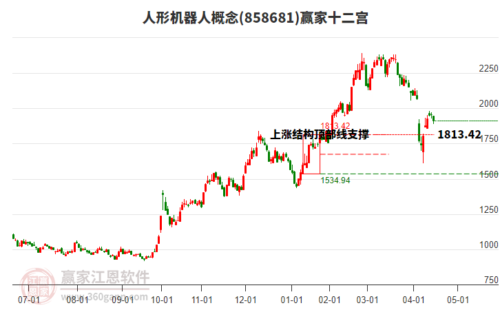 858681人形機(jī)器人贏家十二宮工具