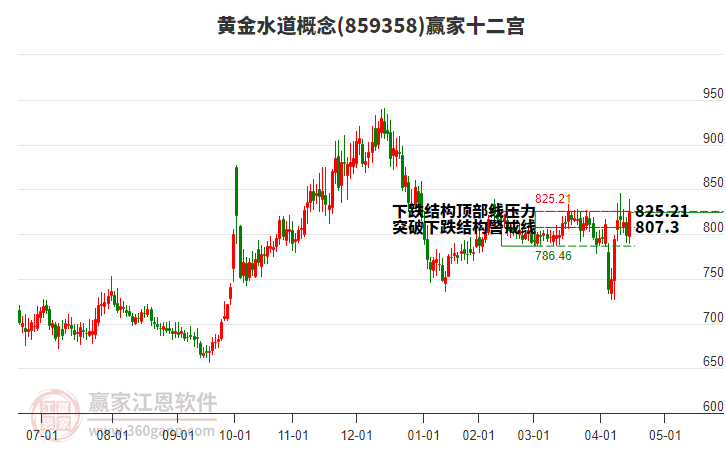 859358黃金水道贏家十二宮工具 859358黃金水道贏家十二宮工具