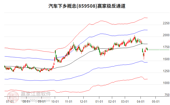 859508汽車下鄉(xiāng)贏家極反通道工具 859508汽車下鄉(xiāng)贏家極反通道工具