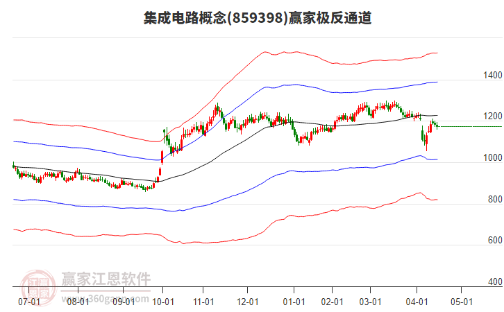 859398集成電路贏家極反通道工具