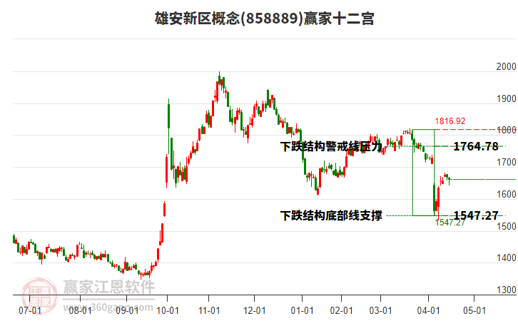 858889雄安新區(qū)贏家十二宮工具 858889雄安新區(qū)贏家十二宮工具