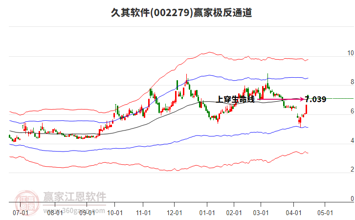 002279久其軟件贏家極反通道工具 002279久其軟件贏家極反通道工具