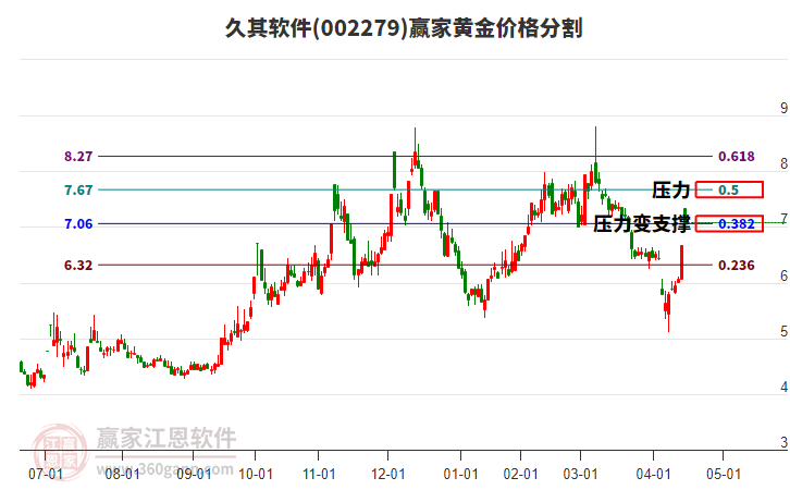 002279久其軟件黃金價(jià)格分割工具 002279久其軟件黃金價(jià)格分割工具