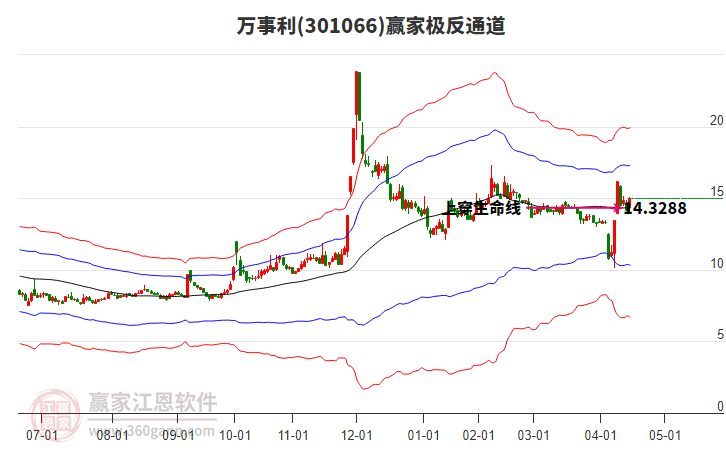 301066萬(wàn)事利贏家極反通道工具 301066萬(wàn)事利贏家極反通道工具
